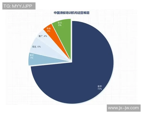 重庆滑板队的战术控制体系与滑板运动的创新发展探讨