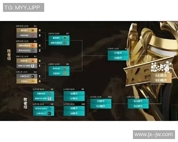 EDG战队灵活性变革引发热议王者荣耀未来战术新趋势探讨