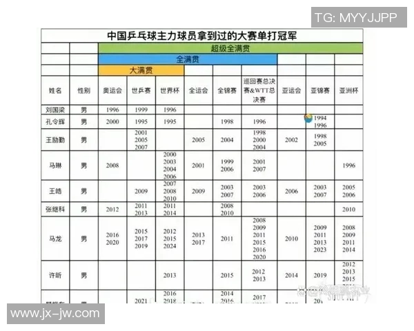 乒乓球速度实力榜单权威发布揭示顶尖选手竞争格局与技术特点