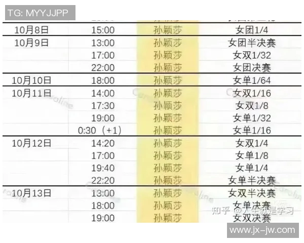 广州乒乓球队荣登乒乓球速度排行榜首位引领全国乒坛新风潮 广州乒乓球队荣登乒乓球速度排行榜首位引领全国乒坛新风潮