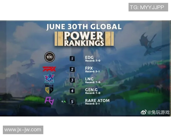 英雄联盟最新速度排行榜揭晓EDG战队荣登第六名引发热议
