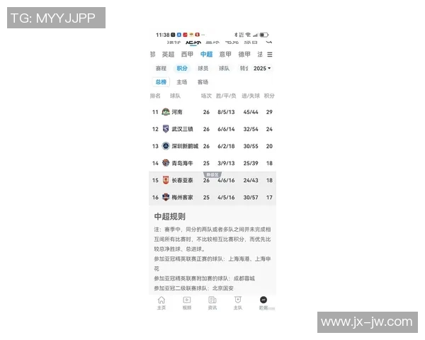 西安足球队在世锦赛积分榜上以65分稳居第一名展现强劲实力 西安足球队在世锦赛积分榜上以65分稳居第一名展现强劲实力